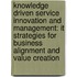 Knowledge Driven Service Innovation and Management: It Strategies for Business Alignment and Value Creation