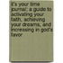 It's Your Time Journal: A Guide To Activating Your Faith, Achieving Your Dreams, And Increasing In God's Favor