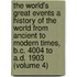 the World's Great Events a History of the World from Ancient to Modern Times, B.C. 4004 to A.D. 1903 (Volume 4)