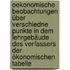 Oekonomische Beobachtungen über verschiedne Punkte in dem Lehrgebäude des Verfassers der ökonomischen Tabelle