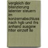 Vergleich Der Bilanzierung Latenter Steuern Im Konzernabschluss Nach Hgb Und Ifrs Anhand Ausgew Hlter Einzelf Lle