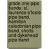 Grade One Pipe Bands: St. Laurence O'Toole Pipe Band, Hamilton Caledonian Pipe Band, Shotts and Dykehead Pipe Band
