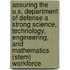 Assuring The U.s. Department Of Defense A Strong Science, Technology, Engineering, And Mathematics (stem) Workforce