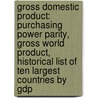 Gross Domestic Product: Purchasing Power Parity, Gross World Product, Historical List of Ten Largest Countries by Gdp door Source Wikipedia
