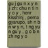 Gu J Gu N X y N Ji Zh: Chu N Ti N y O y , Henr Kisshinj , Pema Gyarupo, Sh N B N W y N, T Ng Yu N Gu y , G O B N Zh Ng y O