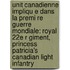 Unit Canadienne Impliqu E Dans La Premi Re Guerre Mondiale: Royal 22e R Giment, Princess Patricia's Canadian Light Infantry
