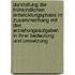 Darstellung der frühkindlichen Entwicklungsphase im Zusammenhang mit den Erziehungsaufgaben in ihrer Bedeutung und Umsetzung