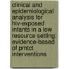 Clinical And Epidemiological Analysis For Hiv-exposed Infants In A Low Resource Setting: Evidence-based Of Pmtct Interventions door Leonard Kabongo