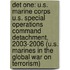 Det One: U.S. Marine Corps U.S. Special Operations Command Detachment, 2003-2006 (U.S. Marines in the Global War on Terrorism)