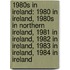 1980S in Ireland: 1980 in Ireland, 1980S in Northern Ireland, 1981 in Ireland, 1982 in Ireland, 1983 in Ireland, 1984 in Ireland