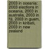 2003 in Oceania: 2003 Elections in Oceania, 2003 in Australia, 2003 in Fiji, 2003 in Guam, 2003 in Kiribati, 2003 in New Zealand