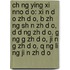 Ch Ng Ying Xi Nno D O: Xi N D O Zh D O, B Zh Ng Sh N Zh D O, D D Ng Zh D O, G Ng G Zh D O, Ji N G Zh D O, Q Ng Li Ng Ji N Zh D O