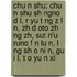 Chu N Shu: Chu N Shu Sh Ngno D L, R Yu T Ng Z L N, Zh D Oto Zh Ng Zh, Sut N'u Runo F N Lu N, L Ng Sh O Ni N, Gu I L, T O Yu N Xi
