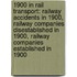 1900 in Rail Transport: Railway Accidents in 1900, Railway Companies Disestablished in 1900, Railway Companies Established in 1900