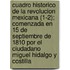 Cuadro Historico de La Revolucion Mexicana (1-2); Comenzada En 15 de Septiembre de 1810 Por El Ciudadano Miguel Hidalgo y Costilla