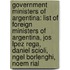 Government Ministers of Argentina: List of Foreign Ministers of Argentina, Jos Lpez Rega, Daniel Scioli, Ngel Borlenghi, Noem Rial