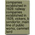 Companies Established In 1828: Railway Companies Established In 1828, Vickers, B Sendorfer, Main Line Of Public Works, Cammell Laird