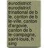 Eurodistrict: Eurodistrict Trinational de B Le, Canton de B Le-Ville, Canton D'Argovie, Canton de B Le-Campagne, Saint-Louis, H Sing