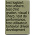 Test Logiciel: Test Unitaire, Test D'Int Gration, Visual T Sharp, Test de Performance, Test Utilisateur, Behavior Driven Development