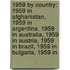 1959 By Country: 1959 In Afghanistan, 1959 In Argentina, 1959 In Australia, 1959 In Austria, 1959 In Brazil, 1959 In Bulgaria, 1959 In