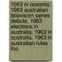 1963 in Oceania: 1963 Australian Television Series Debuts, 1963 Elections in Australia, 1963 in Australia, 1963 in Australian Rules Foo