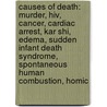 Causes Of Death: Murder, Hiv, Cancer, Cardiac Arrest, Kar Shi, Edema, Sudden Infant Death Syndrome, Spontaneous Human Combustion, Homic door Source Wikipedia