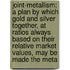 Joint-Metallism: A Plan By Which Gold And Silver Together, At Ratios Always Based On Their Relative Market Values, May Be Made The Meta
