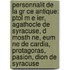 Personnalit de La Gr Ce Antique: Ptol M E Ier, Agathocle de Syracuse, D Mosth Ne, Eum Ne de Cardia, Protagoras, Pasion, Dion de Syracuse