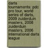 Darts Tournaments: Pdc Pro Tour, World Series of Darts, 2009 Zuiderduin Masters, 2008 Zuiderduin Masters, 2006 International Darts League