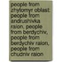 People from Zhytomyr Oblast: People from Andrushivka Raion, People from Berdychiv, People from Berdychiv Raion, People from Chudniv Raion