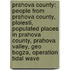 Prahova County: People from Prahova County, Ploiesti, Populated Places in Prahova County, Prahova Valley, Geo Bogza, Operation Tidal Wave
