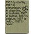 1957 by Country: 1957 in Afghanistan, 1957 in Argentina, 1957 in Australia, 1957 in Austria, 1957 in Belgium, 1957 in Belize, 1957 in Brazil