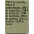1934 by Country: 1934 in Afghanistan, 1934 in Argentina, 1934 in Armenia, 1934 in Australia, 1934 in Austria, 1934 in Bolivia, 1934 in Brazil