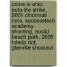Crime in Ohio: Auto-Lite Strike, 2001 Cincinnati Riots, Successtech Academy Shooting, Euclid Beach Park, 2005 Toledo Riot, Glenville Shootout door Not Available
