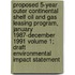 Proposed 5-Year Outer Continental Shelf Oil and Gas Leasing Program, January 1987-December 1991 Volume 1; Draft Environmental Impact Statement