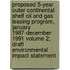 Proposed 5-Year Outer Continental Shelf Oil and Gas Leasing Program, January 1987-December 1991 Volume 2; Draft Environmental Impact Statement