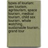 Types of Tourism: Sex Tourism, Agritourism, Space Tourism, Medical Tourism, Child Sex Tourism, Whale Watching, Sustainable Tourism, Grand Tour