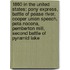 1860 in the United States: Pony Express, Battle of Pease River, Cooper Union Speech, Peta Nocona, Pemberton Mill, Second Battle of Pyramid Lake