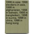 1998 in Asia: 1998 Elections in Asia, 1998 in Afghanistan, 1998 in Bahrain, 1998 in Bangladesh, 1998 in Burma, 1998 in China, 1998 in Hong Kong