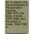 List of Reports and Representations of the Plantation Councils, 1660-1674, the Lords of Trade, 1675-1696, and the Board of Trade, 1696-1782, In