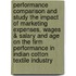 Performance Comparison and Study the Impact of Marketing Expenses, Wages & Salary and Age on the Firm Performance in Indian Cotton Textile Industry