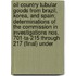 Oil Country Tubular Goods from Brazil, Korea, and Spain; Determinations of the Commission in Investigations Nos. 701-Ta-215 Through 217 (Final) Under