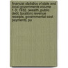 Financial Statistics of State and Local Governments Volume 1-3; 1932. (Wealth, Public Debt, Taxation) Revenue Receipts, Governmental-Cost Payments, Pu by United States Bureau of the Census