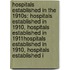 Hospitals Established in the 1910s: Hospitals Established in 1910, Hospitals Established in 1911hospitals Established in 1910, Hospitals Established i
