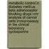 Metabolic Control In Diabetes Mellitus Beta Adrenoceptor Blocking Drugs Nmr Analysis Of Cancer Cells Immunoassay In The Clinical Laboratory Cyclosporine