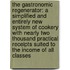 The Gastronomic Regenerator: A Simplified and Entirely New System of Cookery with Nearly Two Thousand Practical Receipts Suited to the Income of All Classes