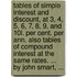 Tables of simple interest and discount, at 3, 4, 5, 6, 7, 8, 9, and 10l. per cent. per ann. Also tables of compound interest at the same rates. ... By John Smart, ...