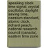 Speaking Clock Time Signal, Crystal Oscillator, Daylight Saving Time, Caesium Standard, Atomic Clock, Richard Peach, National Research Council (Canada), Eastern Time Zone