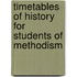 Timetables of History for Students of Methodism