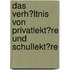 Das Verh�Ltnis Von Privatlekt�Re Und Schullekt�Re